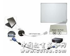 飛利浦交互式液晶電子白板 以節能智能、安全穩定重塑高效互動體驗